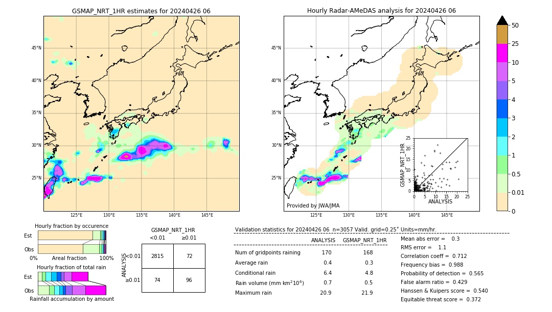 GSMaP NRT validation image. 2024/04/26 06