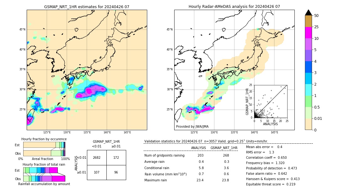 GSMaP NRT validation image. 2024/04/26 07