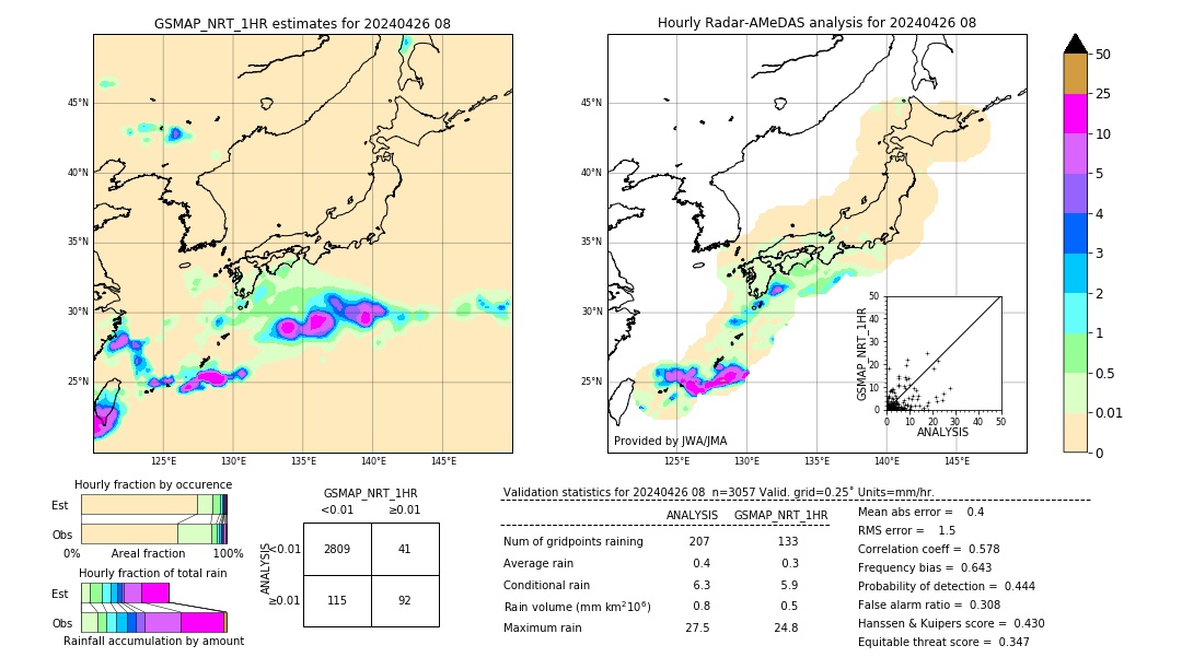 GSMaP NRT validation image. 2024/04/26 08