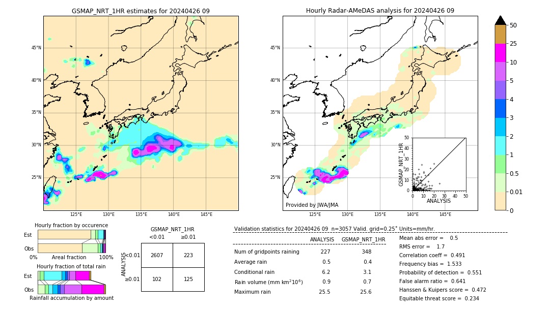 GSMaP NRT validation image. 2024/04/26 09