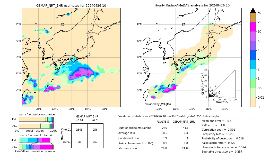 GSMaP NRT validation image. 2024/04/26 10