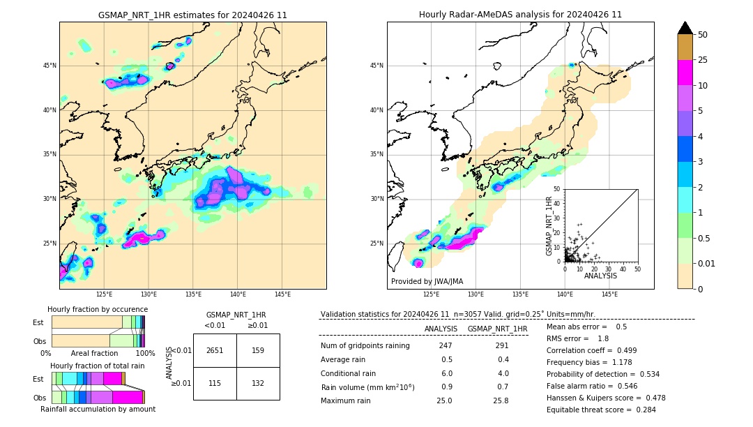 GSMaP NRT validation image. 2024/04/26 11