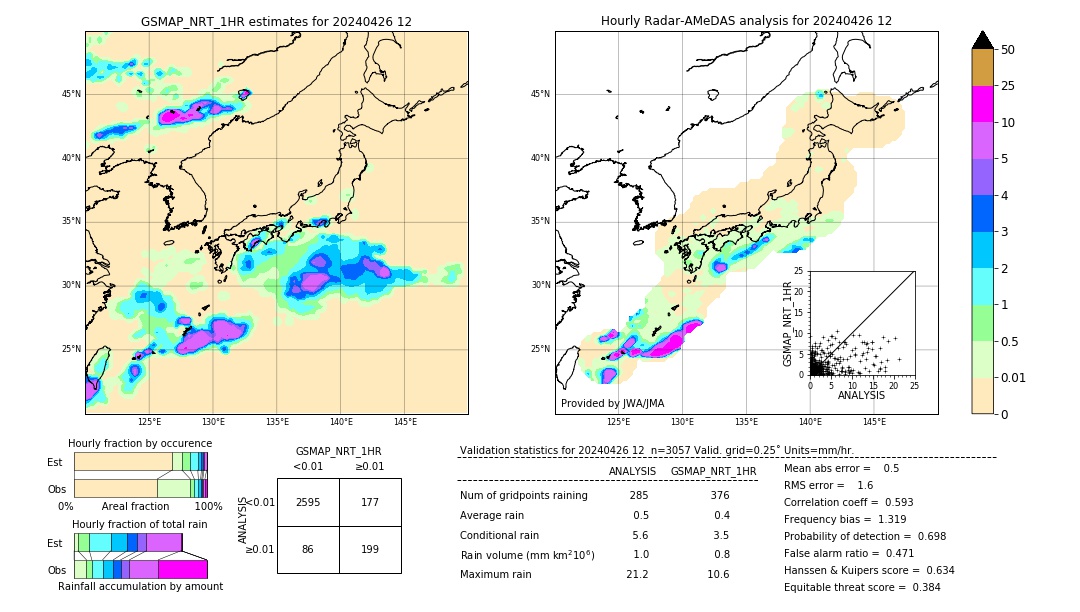 GSMaP NRT validation image. 2024/04/26 12