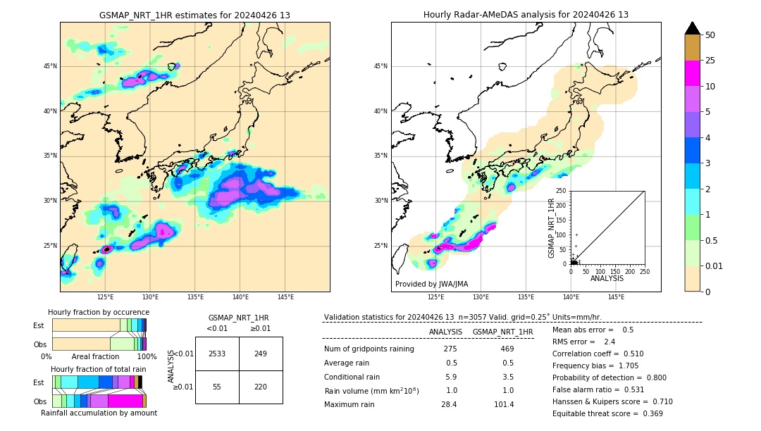 GSMaP NRT validation image. 2024/04/26 13