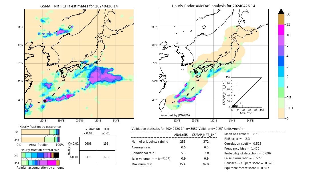 GSMaP NRT validation image. 2024/04/26 14