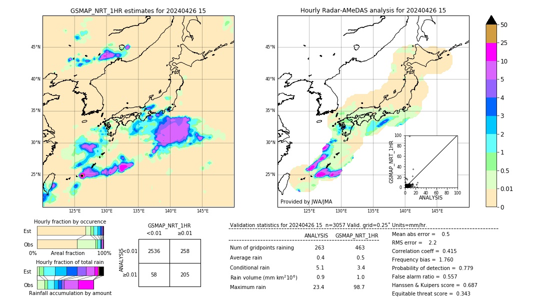 GSMaP NRT validation image. 2024/04/26 15