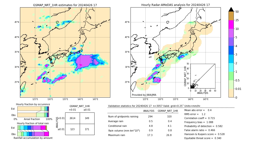 GSMaP NRT validation image. 2024/04/26 17