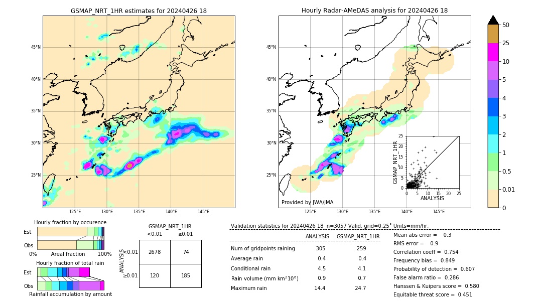 GSMaP NRT validation image. 2024/04/26 18