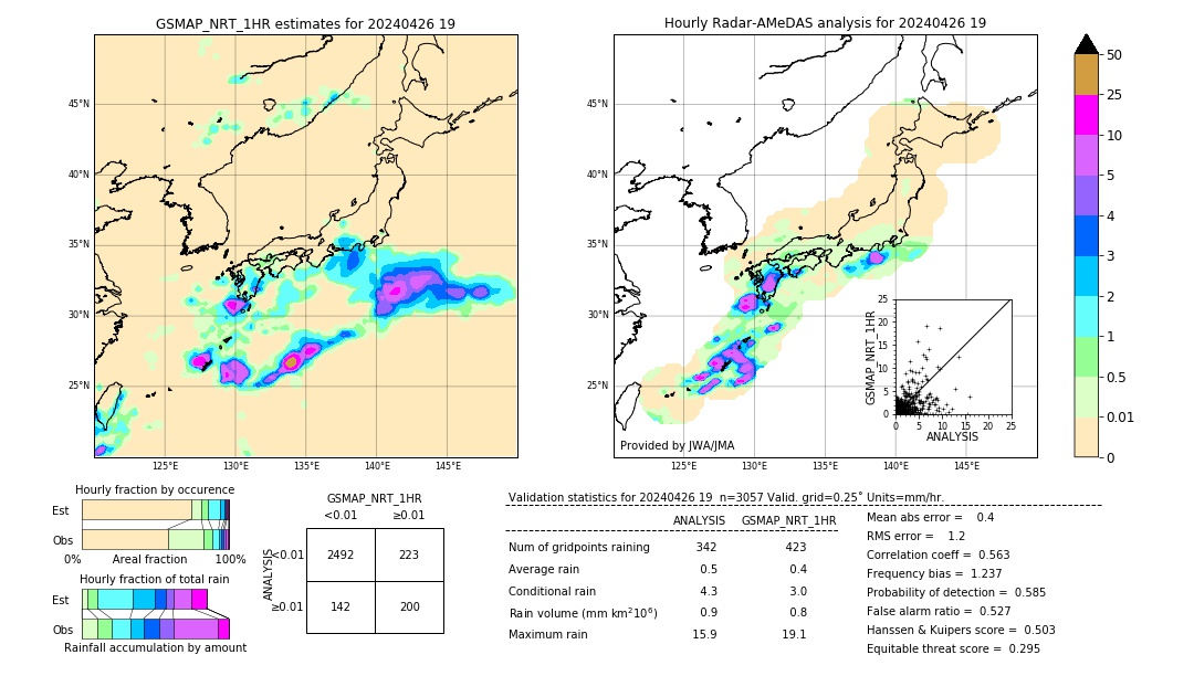 GSMaP NRT validation image. 2024/04/26 19