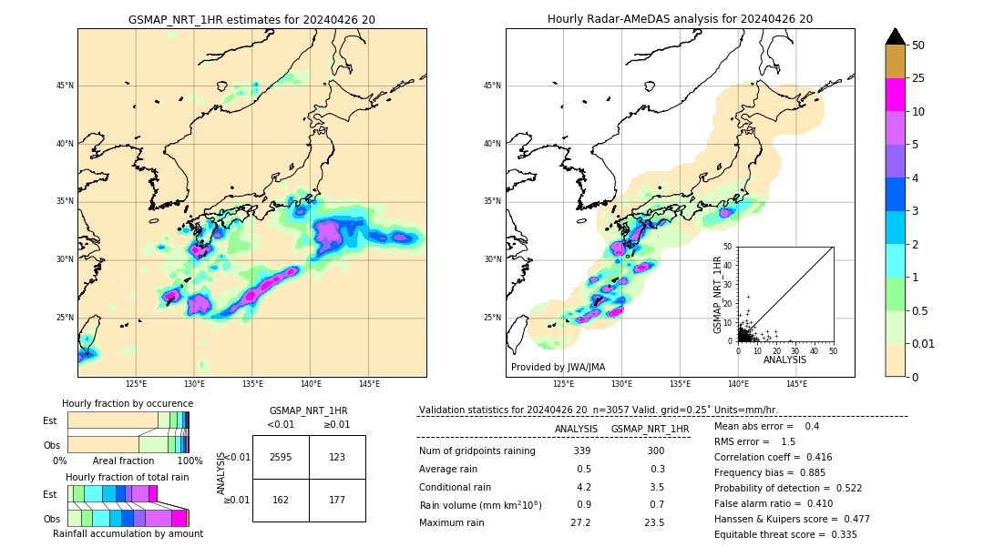 GSMaP NRT validation image. 2024/04/26 20