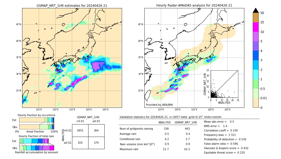 GSMaP NRT validation image. 2024/04/26 21