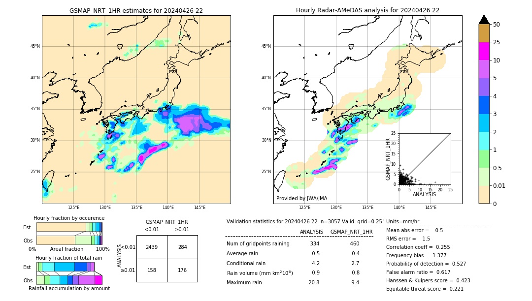 GSMaP NRT validation image. 2024/04/26 22