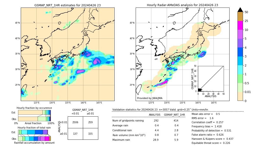 GSMaP NRT validation image. 2024/04/26 23