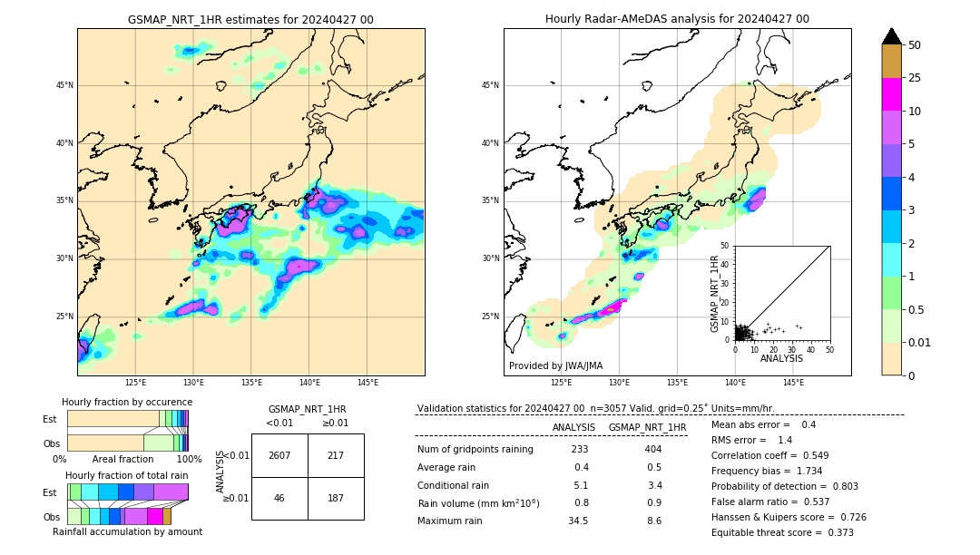 GSMaP NRT validation image. 2024/04/27 00