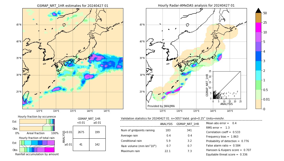 GSMaP NRT validation image. 2024/04/27 01