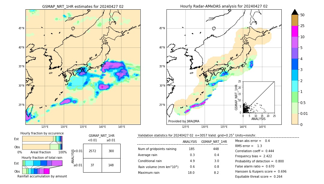 GSMaP NRT validation image. 2024/04/27 02