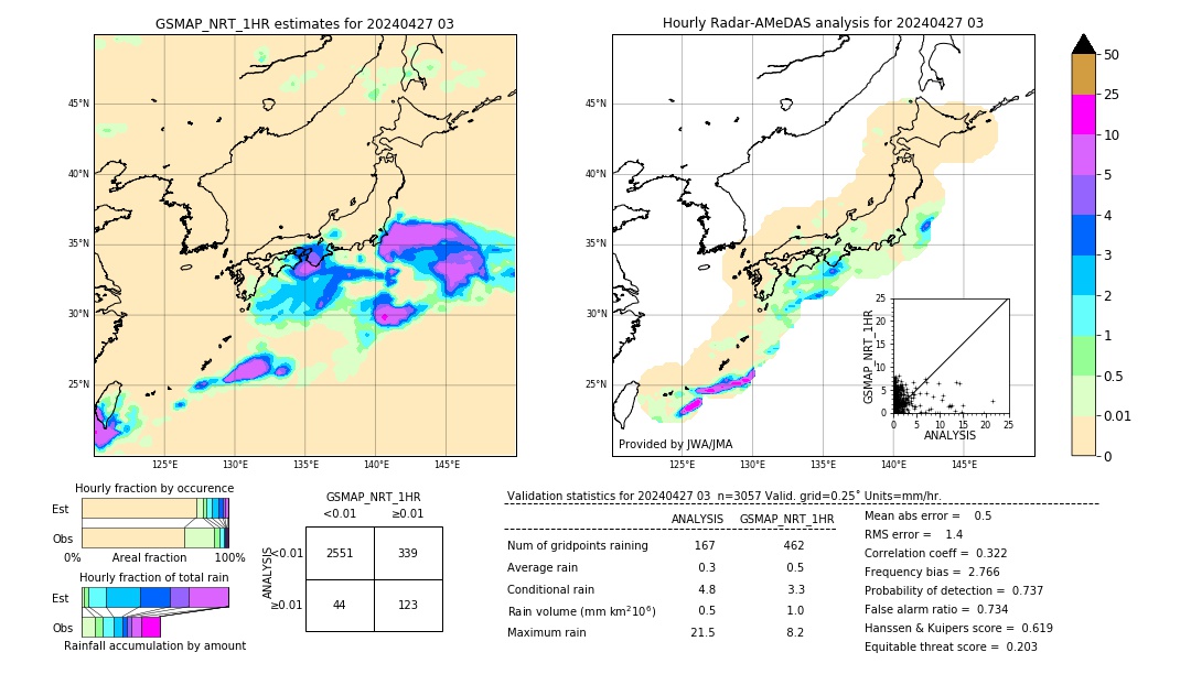 GSMaP NRT validation image. 2024/04/27 03