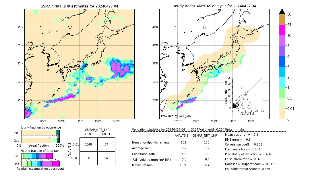 GSMaP NRT validation image. 2024/04/27 04