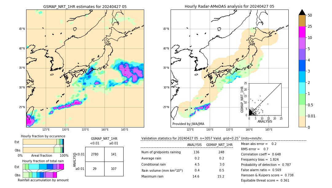 GSMaP NRT validation image. 2024/04/27 05