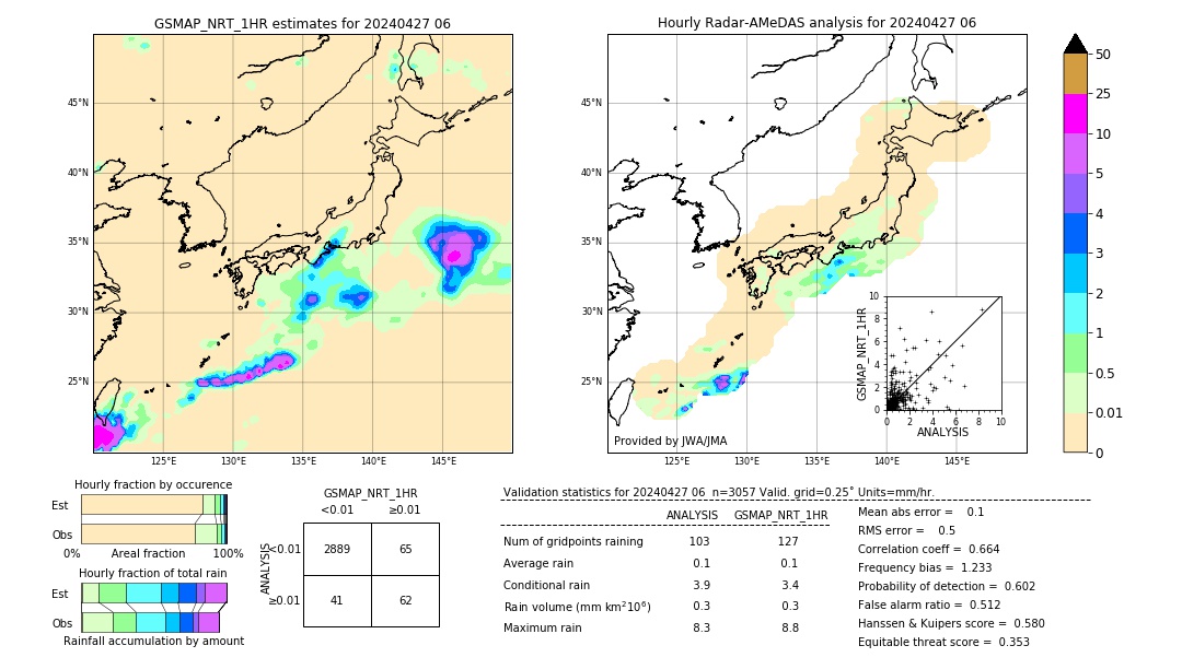 GSMaP NRT validation image. 2024/04/27 06