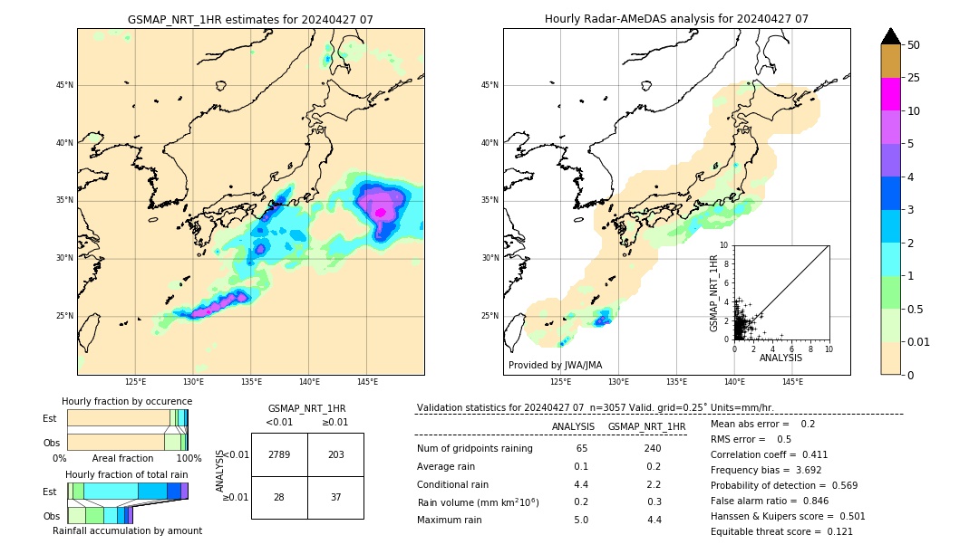 GSMaP NRT validation image. 2024/04/27 07