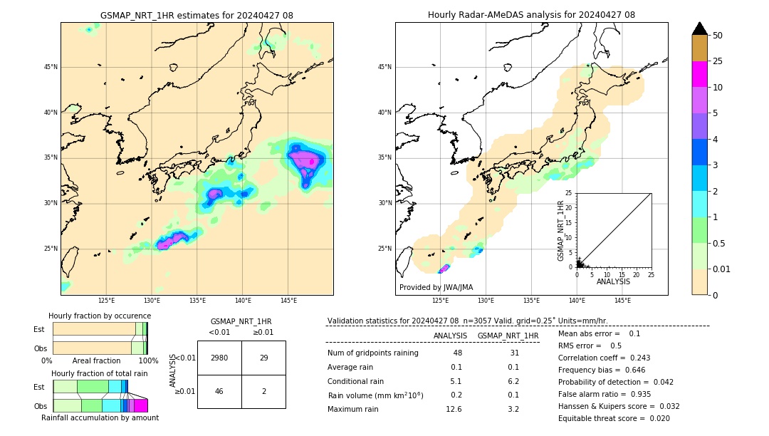 GSMaP NRT validation image. 2024/04/27 08