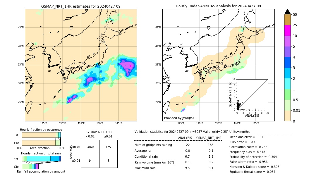 GSMaP NRT validation image. 2024/04/27 09