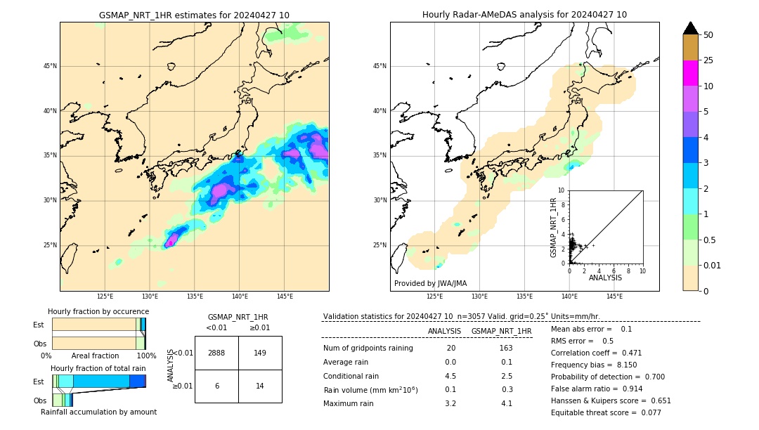 GSMaP NRT validation image. 2024/04/27 10