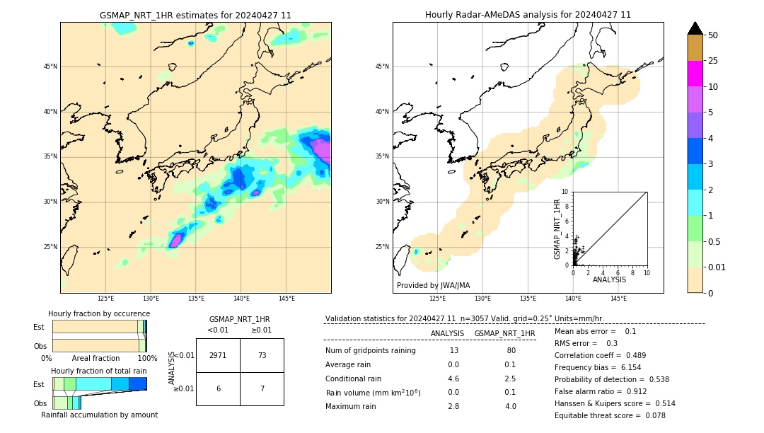 GSMaP NRT validation image. 2024/04/27 11