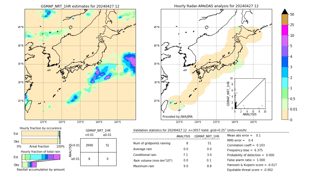 GSMaP NRT validation image. 2024/04/27 12