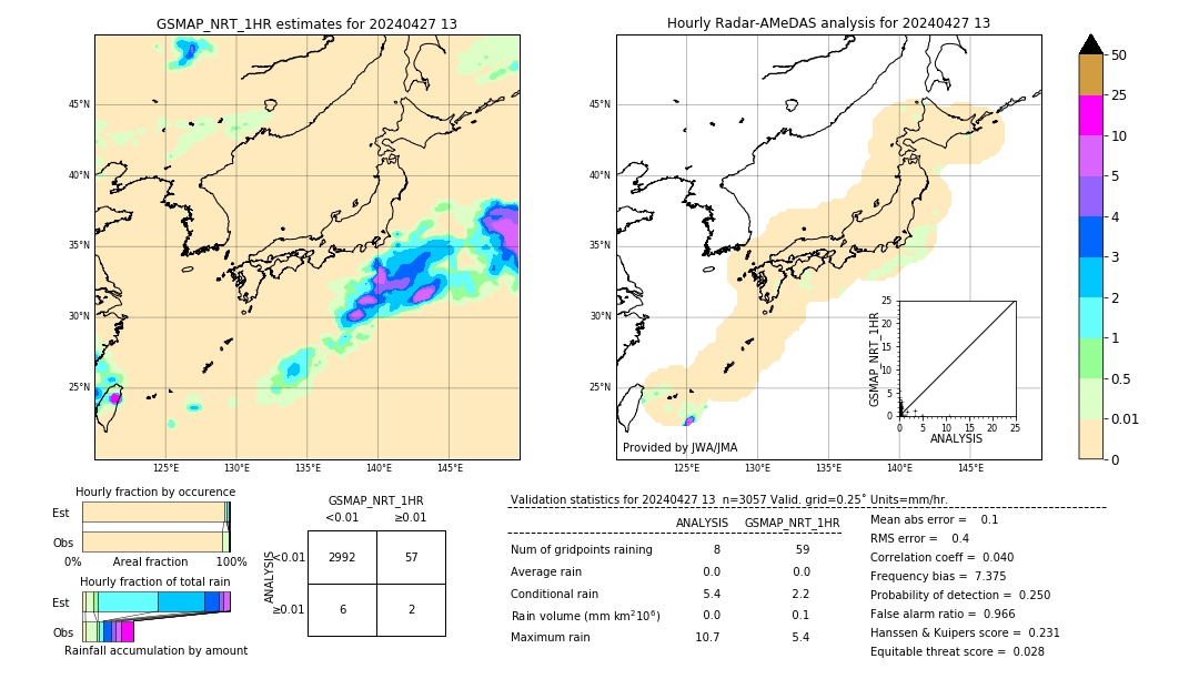 GSMaP NRT validation image. 2024/04/27 13