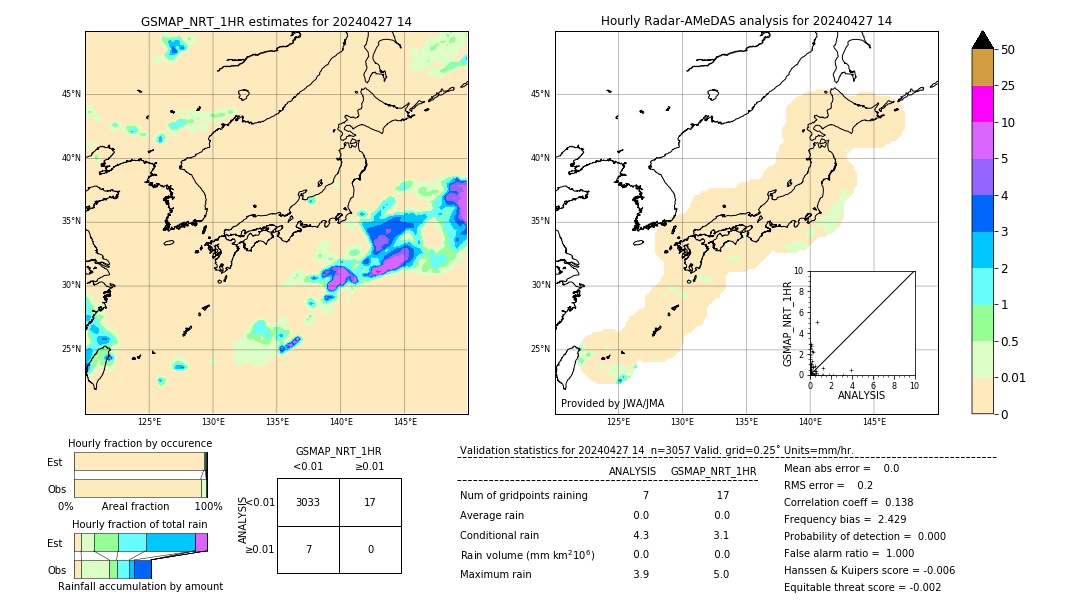 GSMaP NRT validation image. 2024/04/27 14