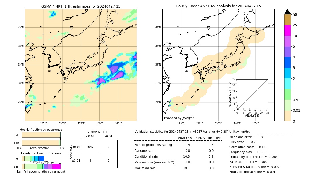 GSMaP NRT validation image. 2024/04/27 15