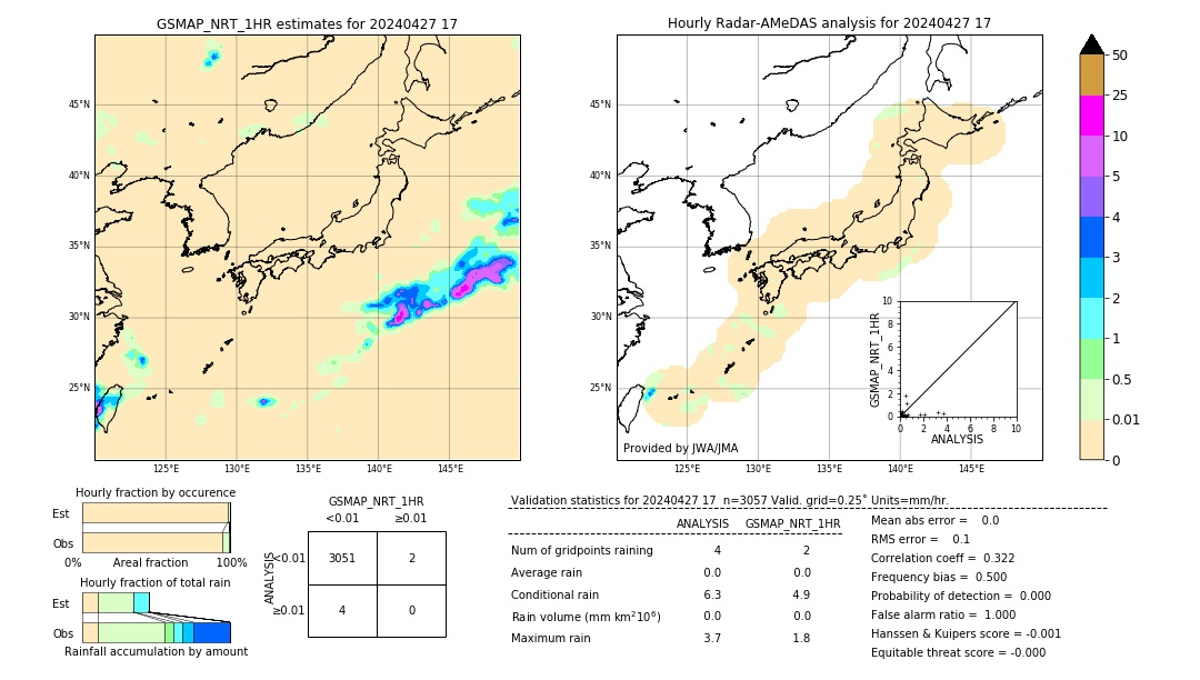 GSMaP NRT validation image. 2024/04/27 17