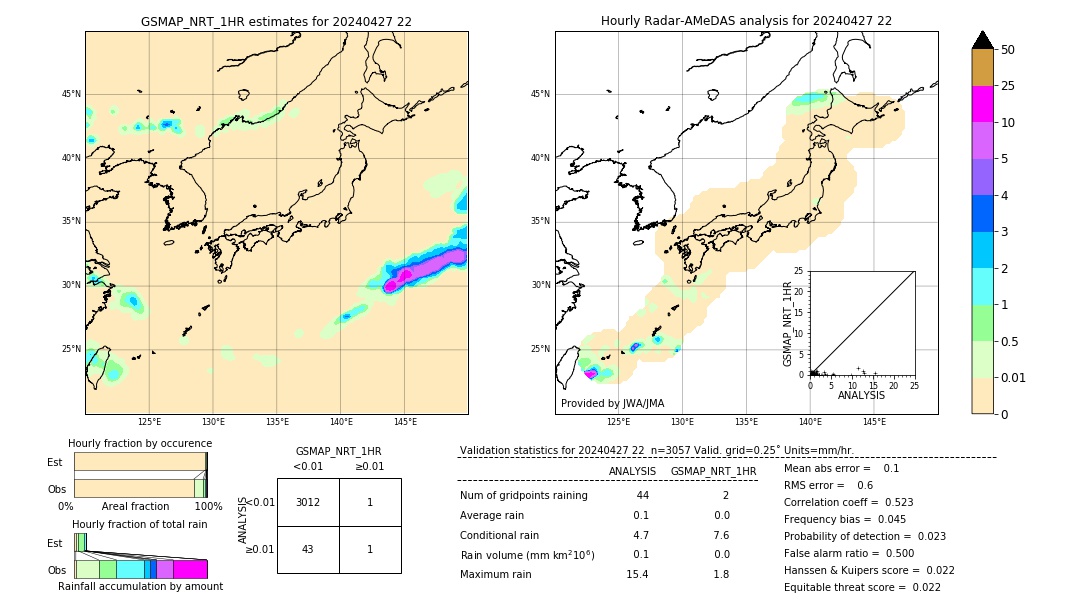 GSMaP NRT validation image. 2024/04/27 22