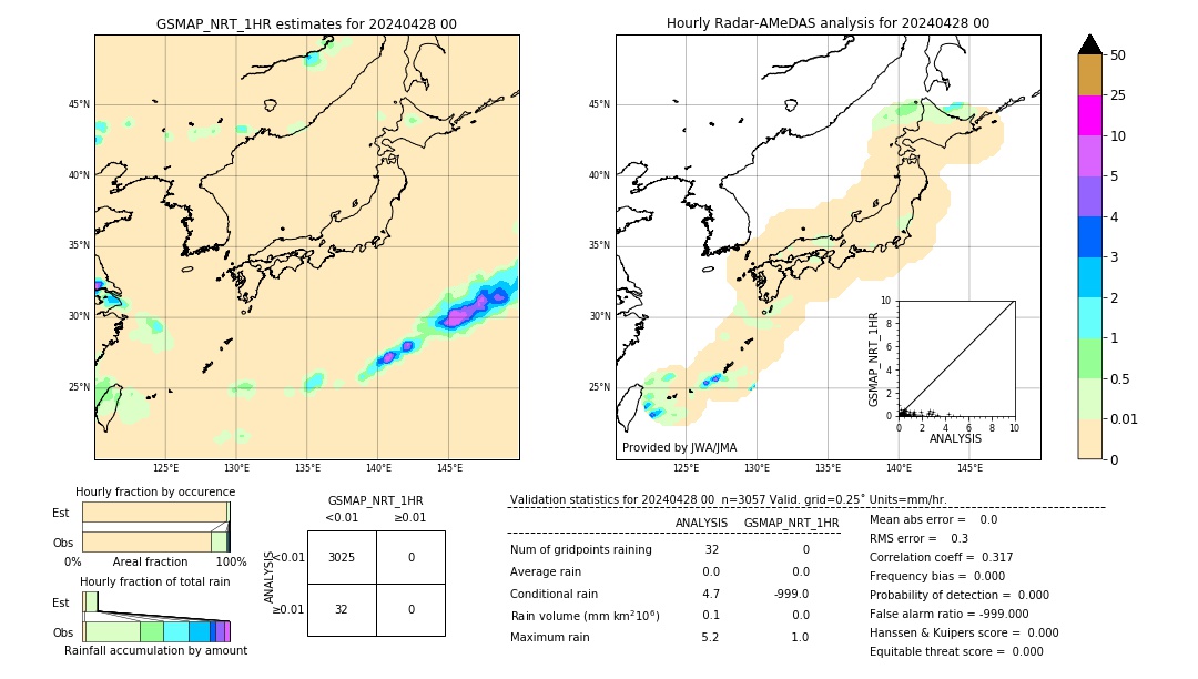 GSMaP NRT validation image. 2024/04/28 00