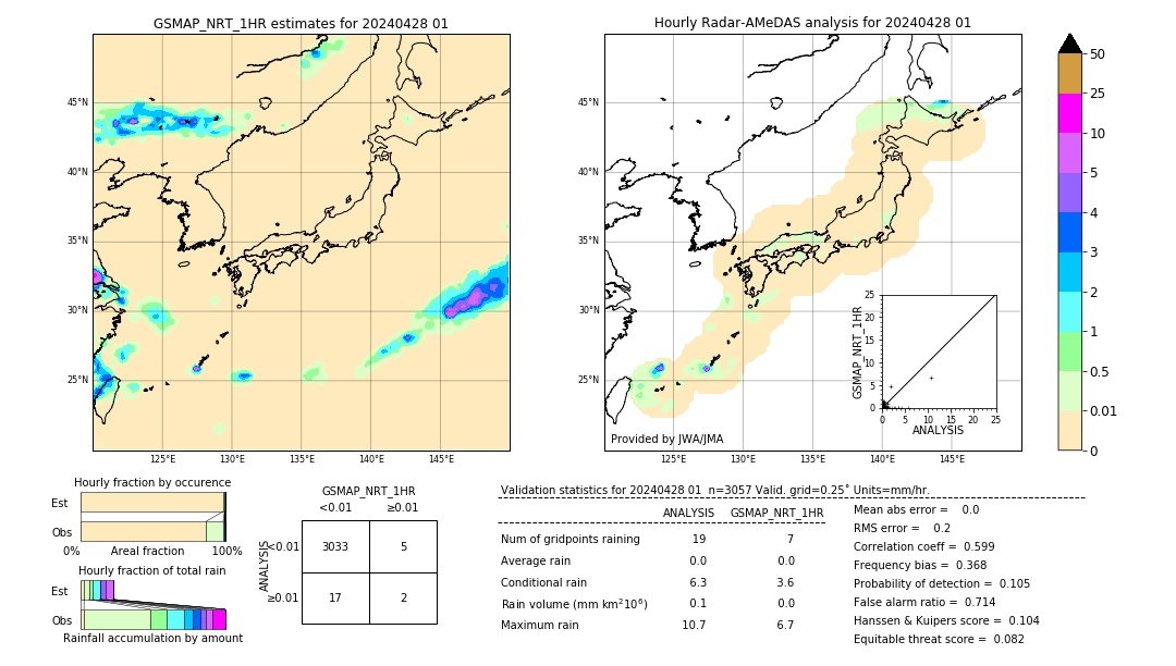 GSMaP NRT validation image. 2024/04/28 01