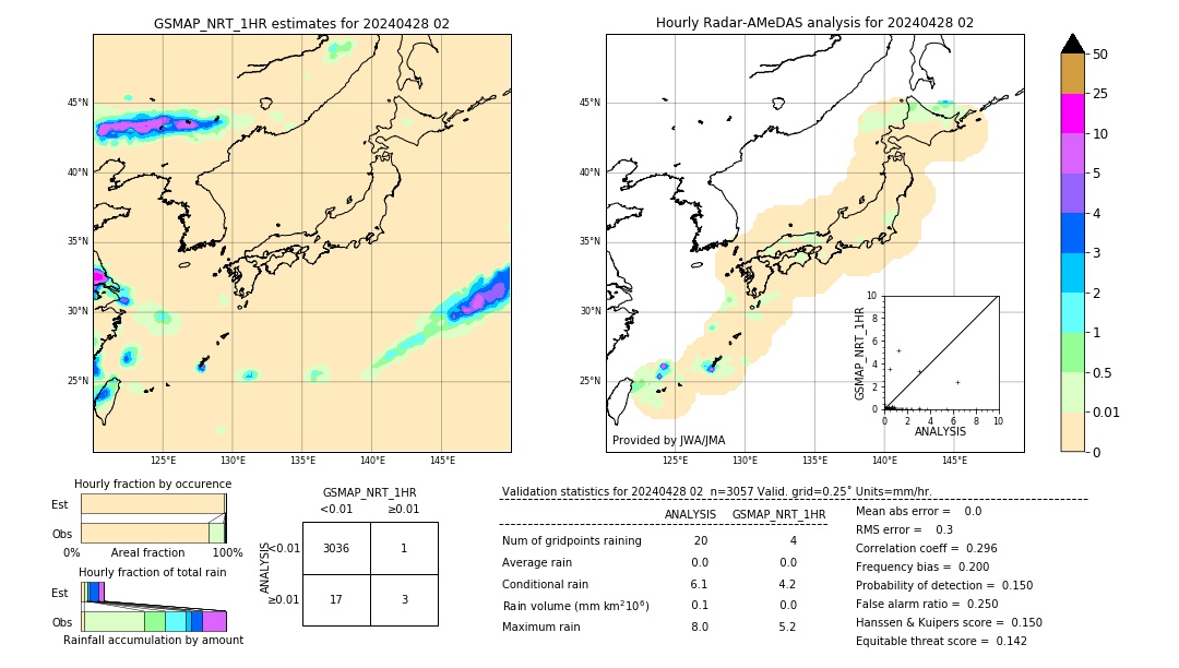 GSMaP NRT validation image. 2024/04/28 02