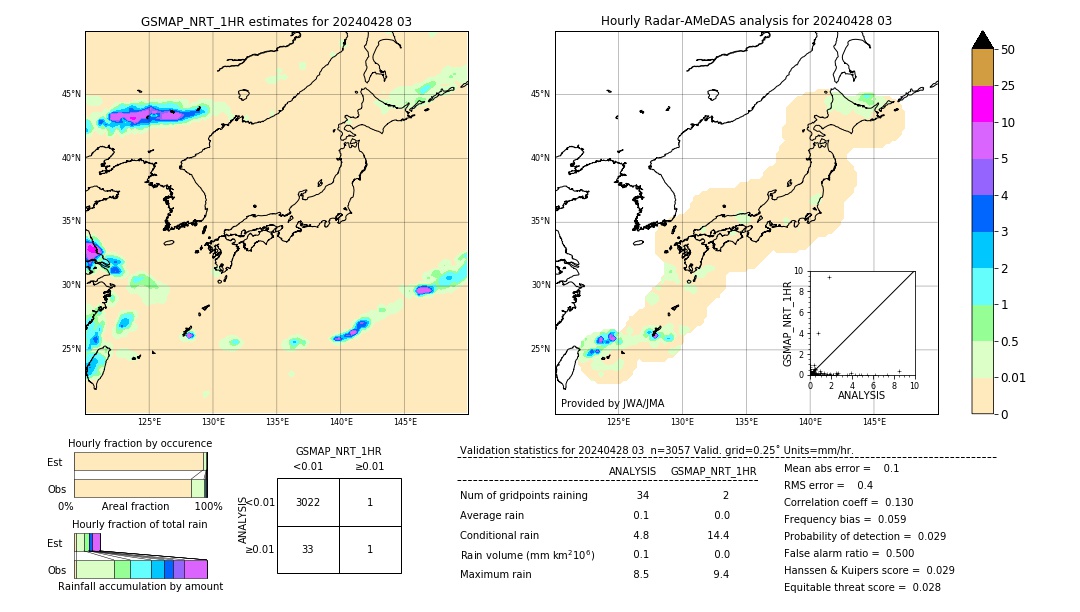 GSMaP NRT validation image. 2024/04/28 03