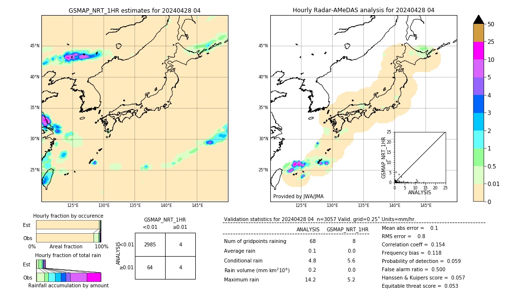 GSMaP NRT validation image. 2024/04/28 04