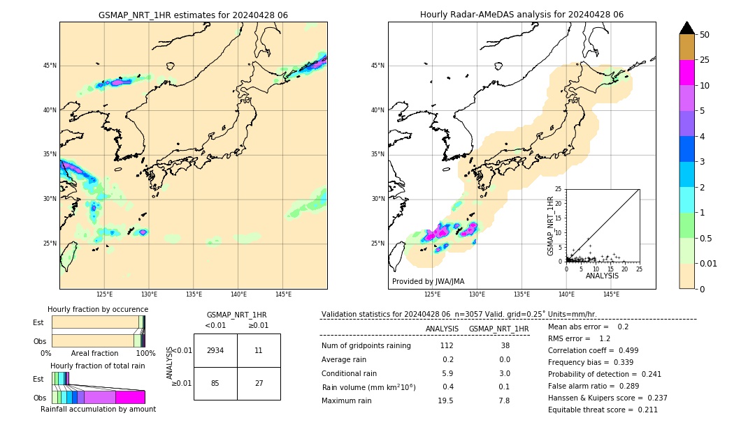 GSMaP NRT validation image. 2024/04/28 06