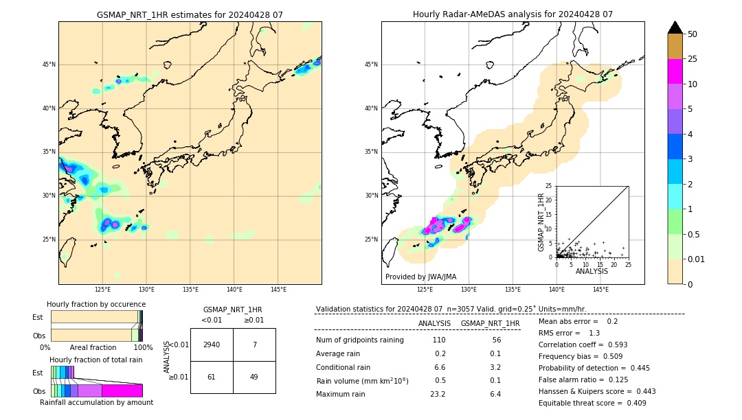 GSMaP NRT validation image. 2024/04/28 07