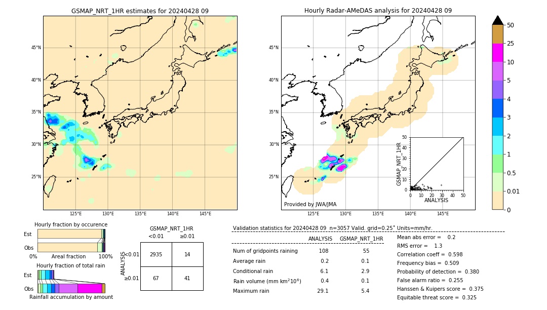 GSMaP NRT validation image. 2024/04/28 09