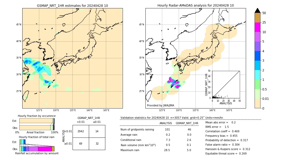 GSMaP NRT validation image. 2024/04/28 10