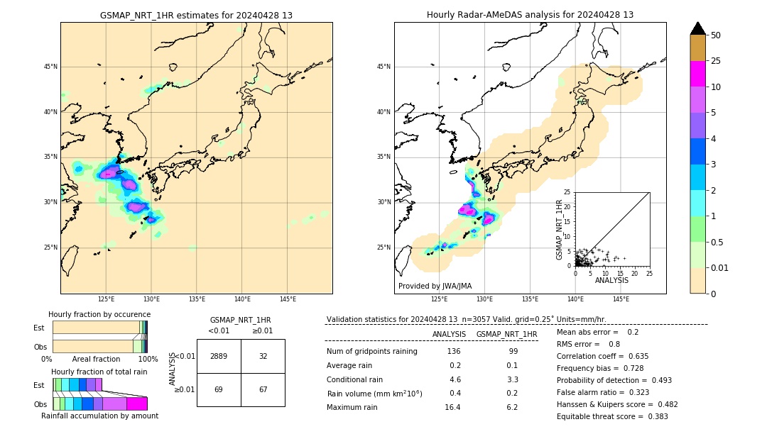 GSMaP NRT validation image. 2024/04/28 13