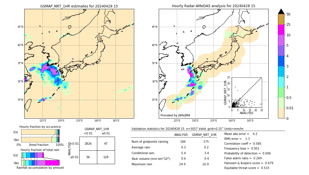 GSMaP NRT validation image. 2024/04/28 15