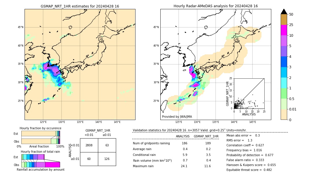 GSMaP NRT validation image. 2024/04/28 16