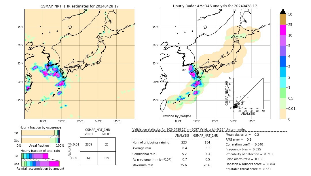 GSMaP NRT validation image. 2024/04/28 17