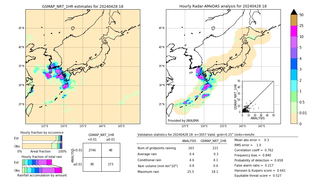 GSMaP NRT validation image. 2024/04/28 18