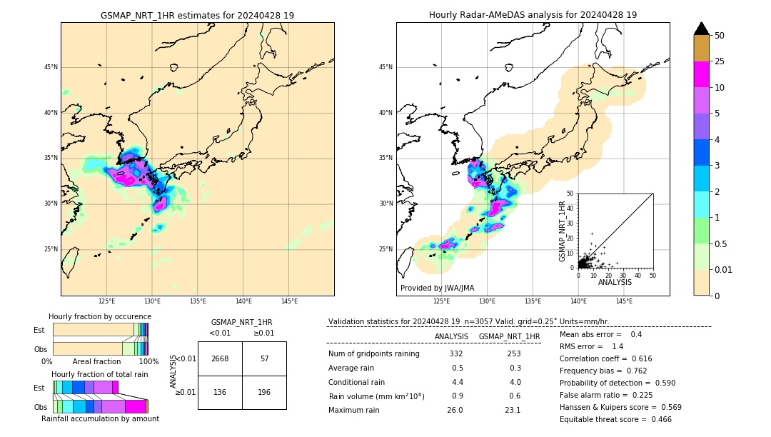 GSMaP NRT validation image. 2024/04/28 19